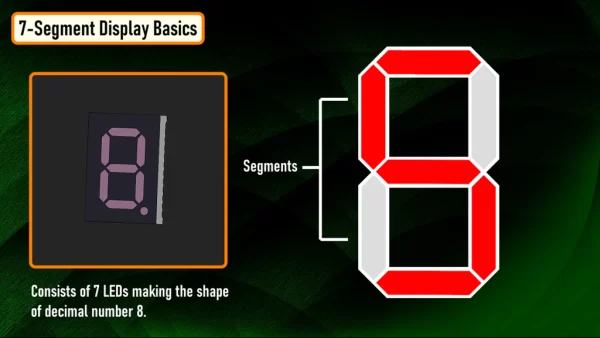 7-Segment Display Basics