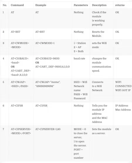 Some Important AT Commands