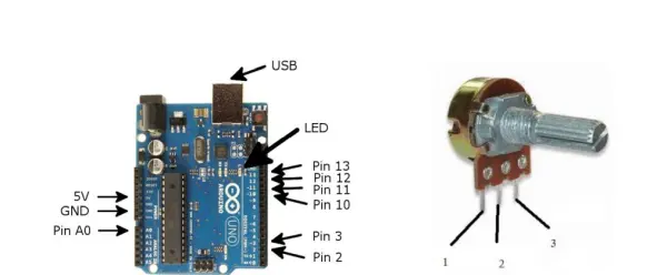 Figure 3: Arduino Pins 