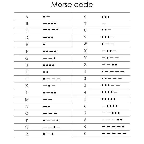 Morse Code for each letter and number 