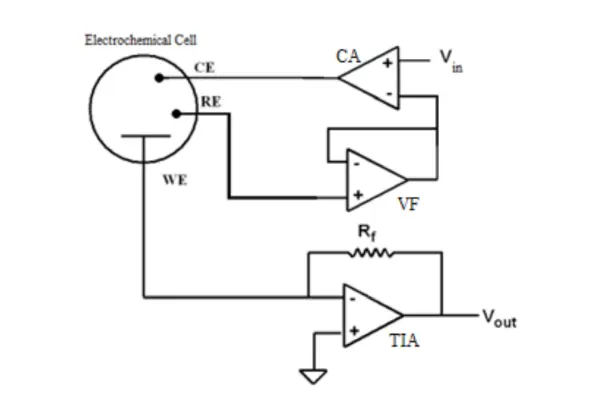 Figure 1 – Basic potentiostat circuit