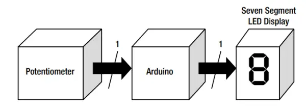 Figure 2-20. The Arduino Flasher-Tester Roulette