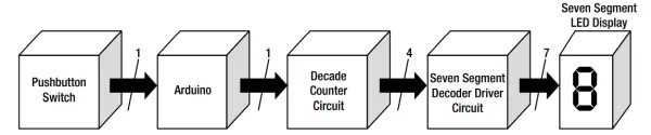Figure 2-3. A remix Mini Digital Roulette game