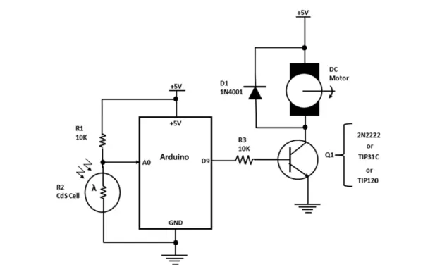 Figure 20. Circuit schematic diagram for a light-activated
Physical Computing