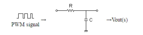 Figure 3 -Basic RC Low Pass Filter Circuit