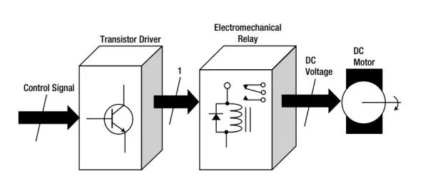 Figure 2. A typical transistor relay driver block diagram