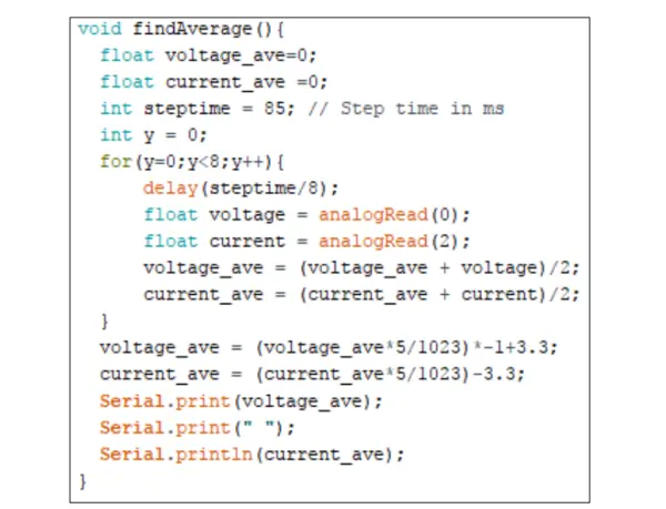 Figure 7 – FindAverage () function code.