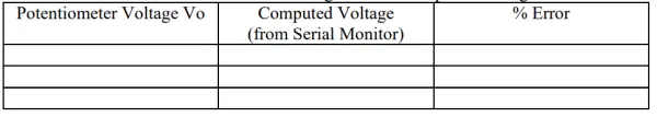 Table 1: Potentiometer Voltage 