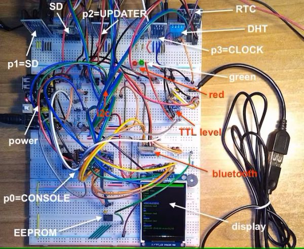 netp-proto2 Network of Processors 