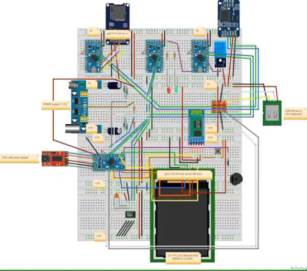 netp-bb Network of Processors