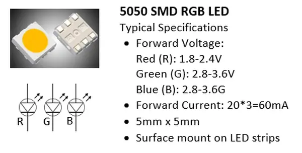 LED5050