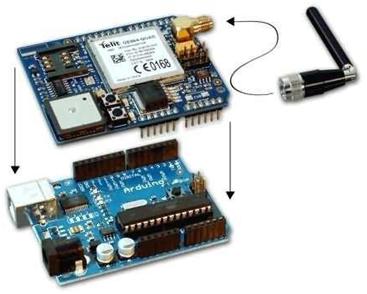 ARDUINO TO PROCESSING COMMUNICATION