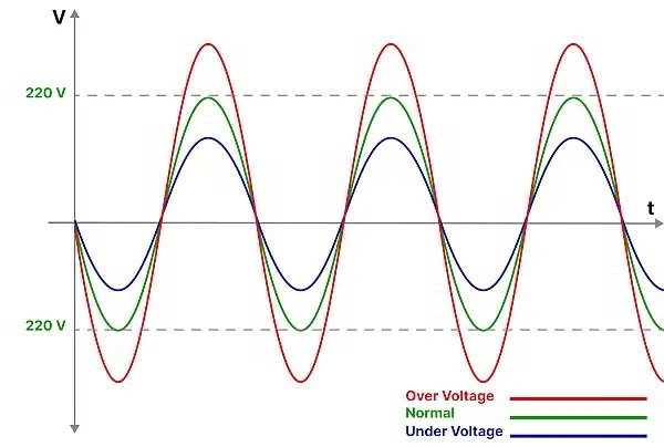 How to Make PCBA for High/Low Voltage Protection