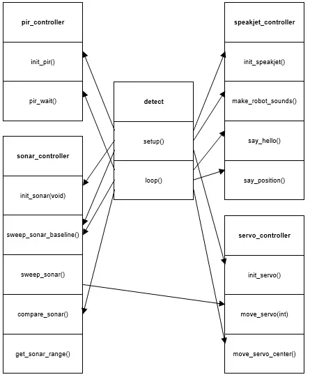 Software Block Diagram