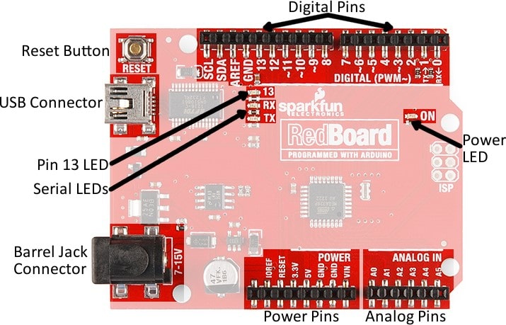 Programming Microcontrollers with Arduino: A Beginner’s Guide