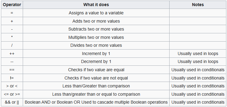 Programming Microcontrollers with Arduino